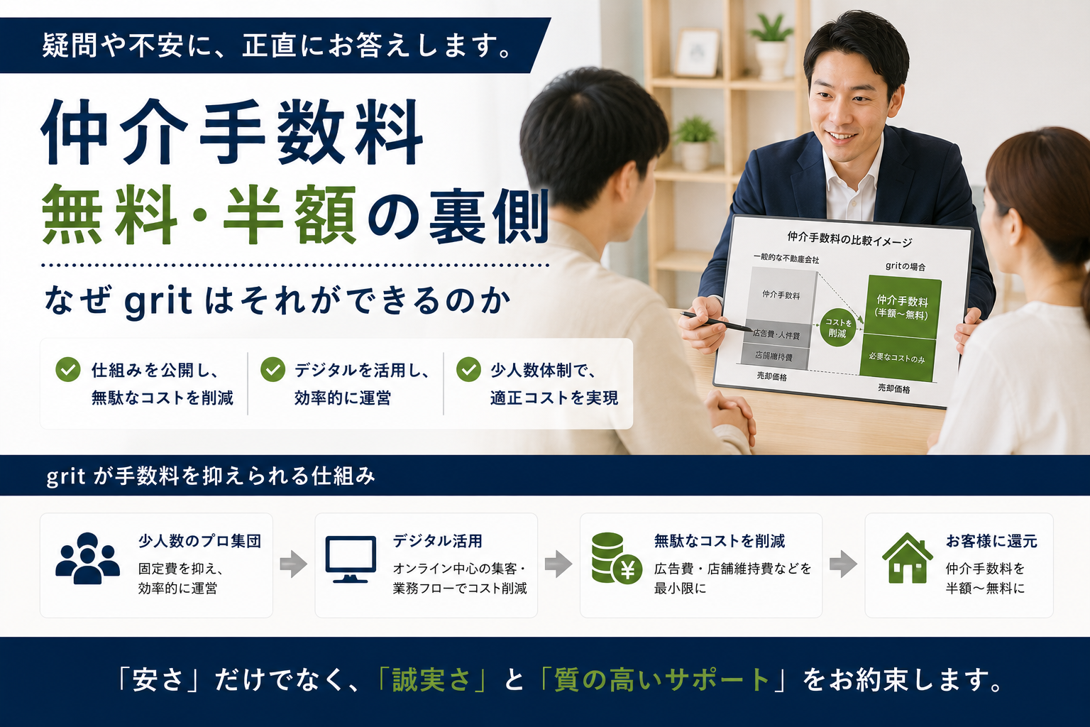 仲介手数料無料・半額の裏側｜なぜgritはそれができるのか